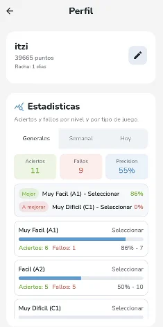 Pantalla de perfil y estadísticas de Aditzak